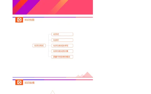 新初三化学暑期系统尖子班-第5讲-已转曲_初中化学_01.人教版初中化学_02.初中化学教学视频_3.Y辅导中考复习-化学_新初三化学暑假系统班_化学课件