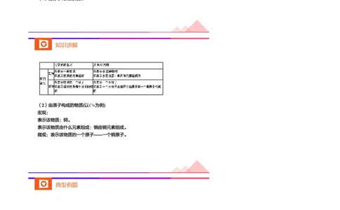 新初三化学暑期系统尖子班-第5讲-已转曲_初中化学_01.人教版初中化学_02.初中化学教学视频_3.Y辅导中考复习-化学_新初三化学暑假系统班_化学课件