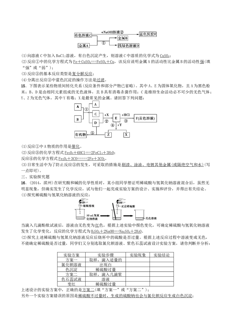 第14讲　物质的分离、除杂与转换_初中化学_01.人教版初中化学_10.初中化学知识点_初中最全化学知识点归纳总结