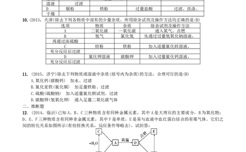 第14讲　物质的分离、除杂与转换_初中化学_01.人教版初中化学_10.初中化学知识点_初中最全化学知识点归纳总结