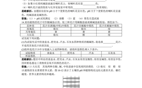 自主广场（课题2　酸和碱之间会发生什么反应）_初中化学_01.人教版初中化学_01.初中化学课件PPT--教案--试题_初中化学18年试卷_人教版九年级化学下册2018
