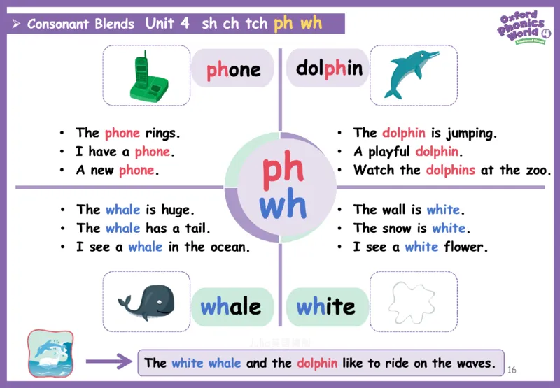 OPW4思维导图_《小学思维导图》_思维导图语数英第二套_英语_自然拼读1-5级思维导图