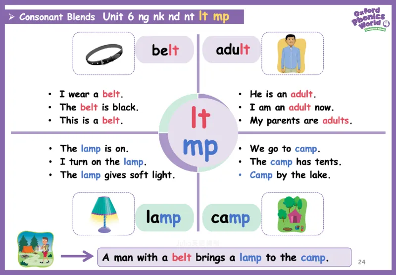 OPW4思维导图_《小学思维导图》_思维导图语数英第二套_英语_自然拼读1-5级思维导图