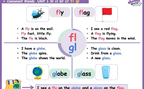 OPW4思维导图_《小学思维导图》_思维导图语数英第二套_英语_自然拼读1-5级思维导图