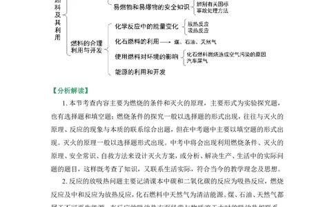 狙击中考之化学总复习：第七单元燃料及其利用_初中化学_01.人教版初中化学_07.初中化学中考总复习_狙击中考之化学总复习