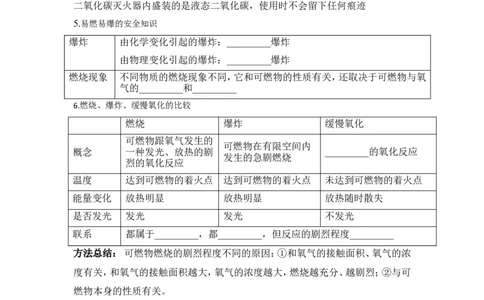 狙击中考之化学总复习：第七单元燃料及其利用_初中化学_01.人教版初中化学_07.初中化学中考总复习_狙击中考之化学总复习