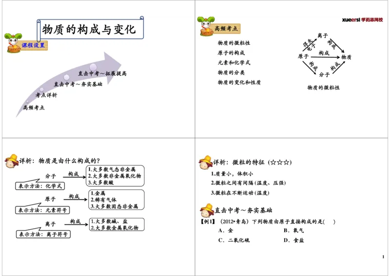 物质的构成与变化_初中化学_01.人教版初中化学_02.初中化学教学视频_2.初中化学--教学视频--带讲义_初三化学年卡55讲_[第11讲]化学基本概念之物质的构成与变化