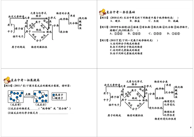 物质的构成与变化_初中化学_01.人教版初中化学_02.初中化学教学视频_2.初中化学--教学视频--带讲义_初三化学年卡55讲_[第11讲]化学基本概念之物质的构成与变化