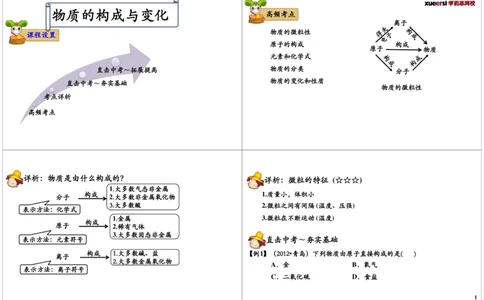 物质的构成与变化_初中化学_01.人教版初中化学_02.初中化学教学视频_2.初中化学--教学视频--带讲义_初三化学年卡55讲_[第11讲]化学基本概念之物质的构成与变化