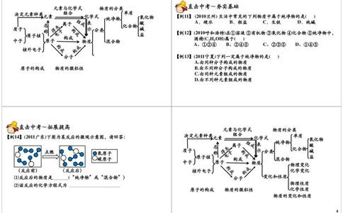 物质的构成与变化_初中化学_01.人教版初中化学_02.初中化学教学视频_2.初中化学--教学视频--带讲义_初三化学年卡55讲_[第11讲]化学基本概念之物质的构成与变化