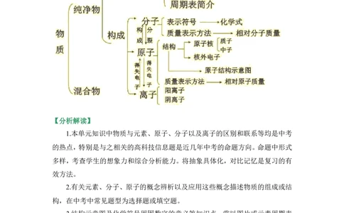 狙击中考之化学总复习：第三单元物质构成的奥秘_初中化学_01.人教版初中化学_07.初中化学中考总复习_狙击中考之化学总复习