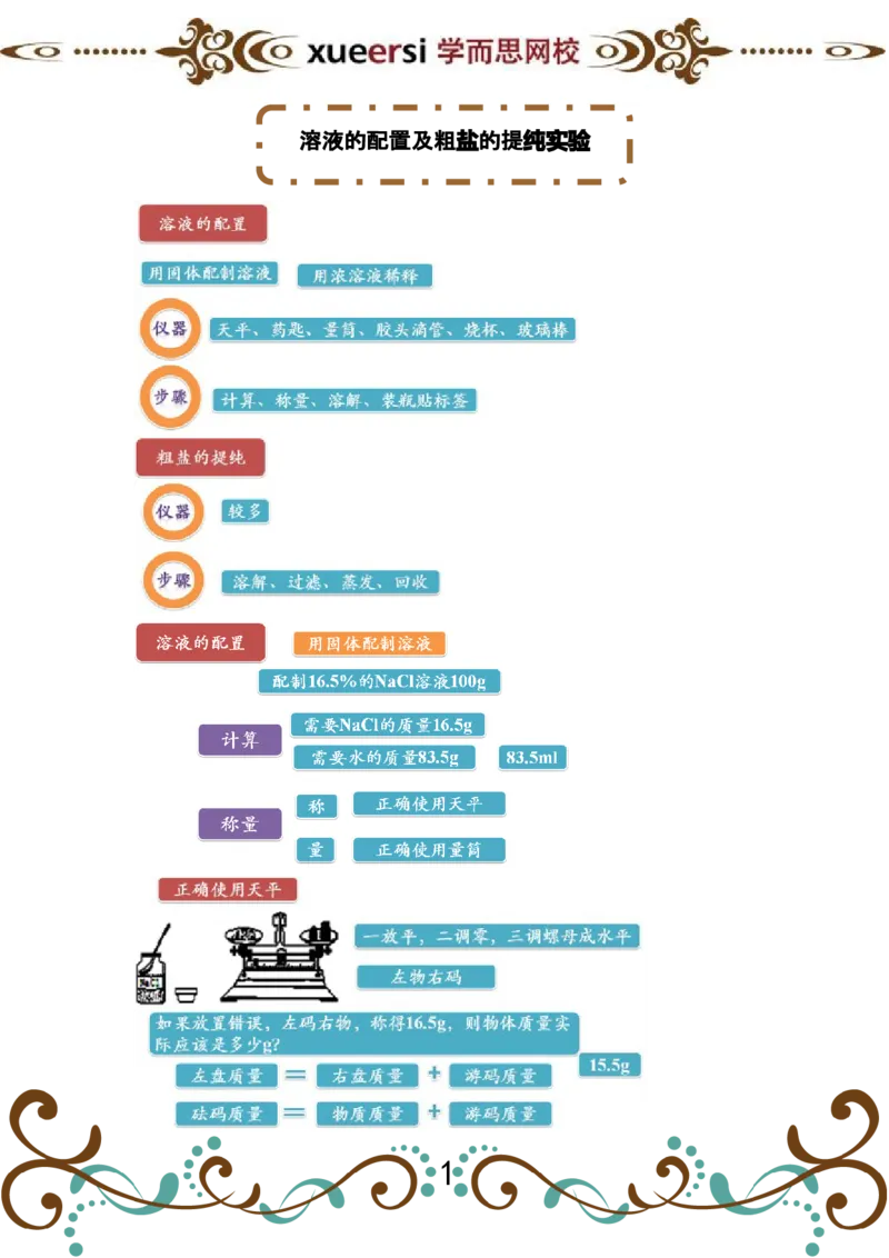第4讲溶液的配置及粗盐的提纯实验_初中化学_01.人教版初中化学_03.初中化学专项视频_[4335]轻松搞定：初中化学综合实验_第4讲溶液的配置及粗盐的提纯实验