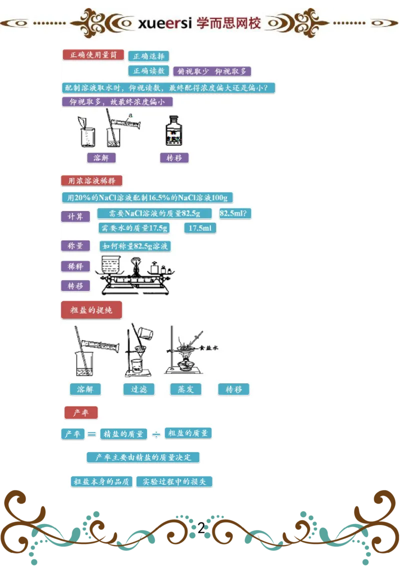 第4讲溶液的配置及粗盐的提纯实验_初中化学_01.人教版初中化学_03.初中化学专项视频_[4335]轻松搞定：初中化学综合实验_第4讲溶液的配置及粗盐的提纯实验