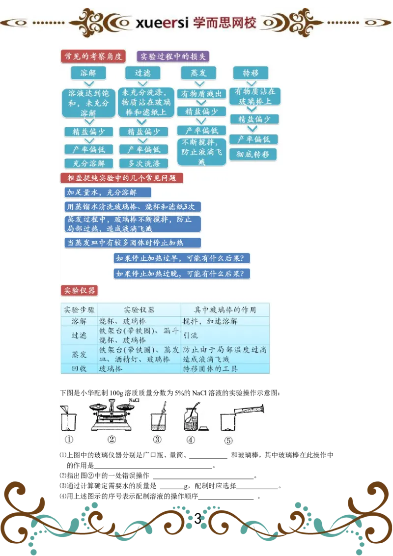 第4讲溶液的配置及粗盐的提纯实验_初中化学_01.人教版初中化学_03.初中化学专项视频_[4335]轻松搞定：初中化学综合实验_第4讲溶液的配置及粗盐的提纯实验