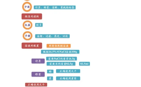 第4讲溶液的配置及粗盐的提纯实验_初中化学_01.人教版初中化学_03.初中化学专项视频_[4335]轻松搞定：初中化学综合实验_第4讲溶液的配置及粗盐的提纯实验