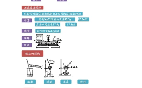 第4讲溶液的配置及粗盐的提纯实验_初中化学_01.人教版初中化学_03.初中化学专项视频_[4335]轻松搞定：初中化学综合实验_第4讲溶液的配置及粗盐的提纯实验