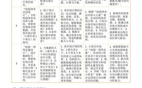 第4单元统计表和条形统计图(一)（大单元整体教学设计）数学苏教版三年级数学下册（新教材）_A151三年级下册数学（苏教版）_2026春新版_第二套_04大单元教学设计