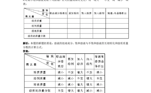 同步测控优化训练（课题2　溶解度）_初中化学_01.人教版初中化学_01.初中化学课件PPT--教案--试题_初中化学18年试卷_人教版九年级化学下册2018