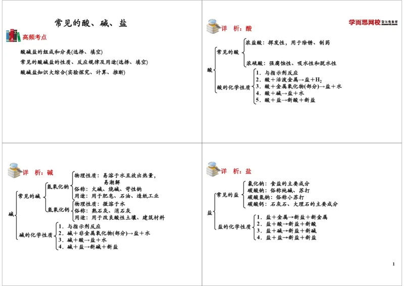 常见的酸、碱、盐_初中化学_01.人教版初中化学_02.初中化学教学视频_2.初中化学--教学视频--带讲义_初三化学年卡55讲_[第17讲]元素化合物之酸、碱、盐的基本概念