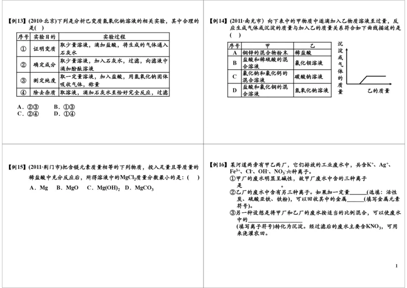 常见的酸、碱、盐_初中化学_01.人教版初中化学_02.初中化学教学视频_2.初中化学--教学视频--带讲义_初三化学年卡55讲_[第17讲]元素化合物之酸、碱、盐的基本概念