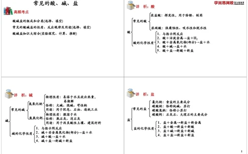 常见的酸、碱、盐_初中化学_01.人教版初中化学_02.初中化学教学视频_2.初中化学--教学视频--带讲义_初三化学年卡55讲_[第17讲]元素化合物之酸、碱、盐的基本概念