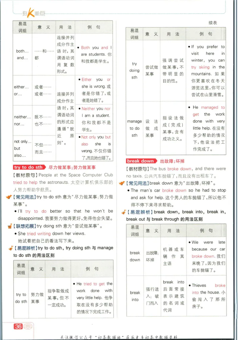 八年级下册英语沪教牛津版狂K重点_2026沪教牛津版英语_03.2英语-沪教版-上下两册