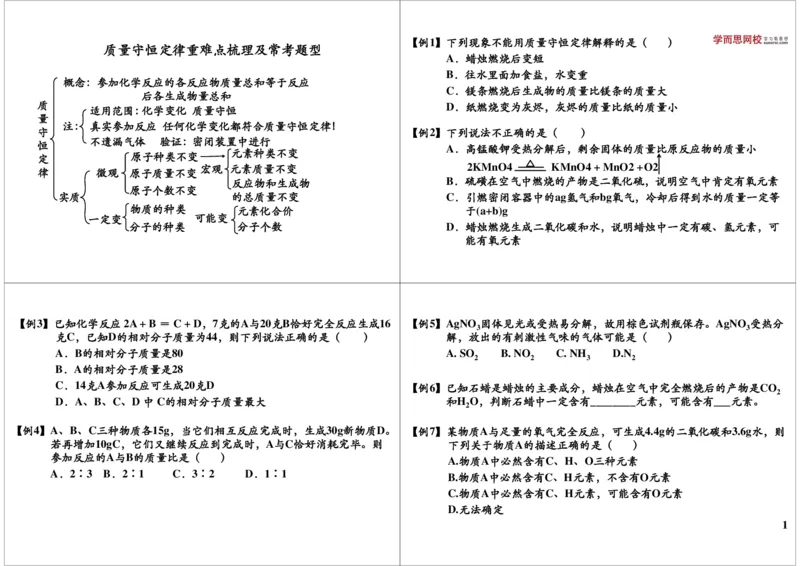 质量守恒定律重难点梳理及常考题型_初中化学_01.人教版初中化学_02.初中化学教学视频_2.初中化学--教学视频--带讲义_新初三化学年卡菁英班（全国人教版）