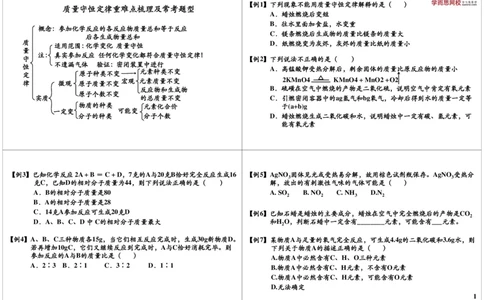 质量守恒定律重难点梳理及常考题型_初中化学_01.人教版初中化学_02.初中化学教学视频_2.初中化学--教学视频--带讲义_新初三化学年卡菁英班（全国人教版）