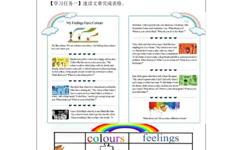 1106六年级英语(人教版)+Unit+4+Feelings+(第五课时)-3任务单_26春四年级上下册人教版_四上英语合集人教版PEP英语四年级上册新教材（教学视频+课件+动画+音频+练习+教案）_17练习资料