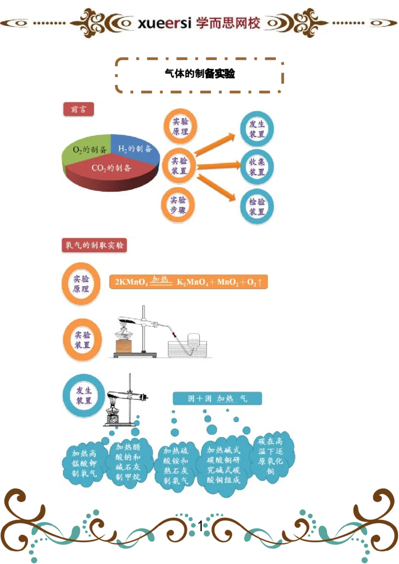第3讲气体的制备实验_初中化学_01.人教版初中化学_03.初中化学专项视频_[4335]轻松搞定：初中化学综合实验_第3讲气体的制备实验
