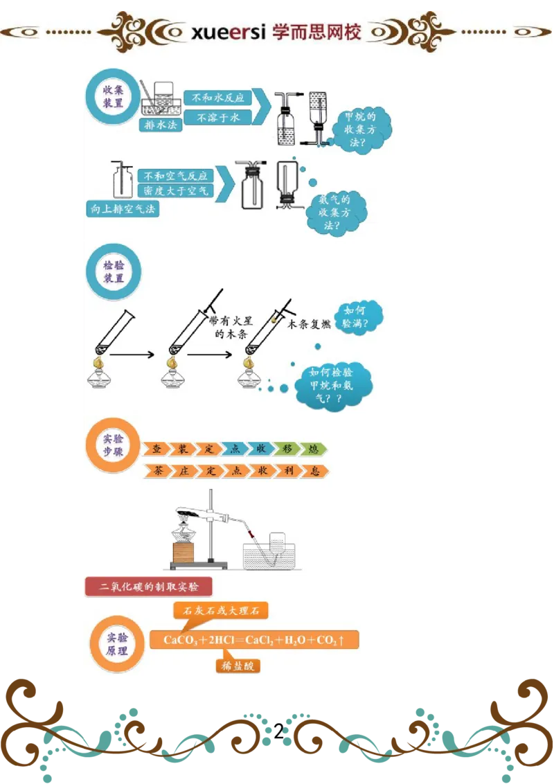 第3讲气体的制备实验_初中化学_01.人教版初中化学_03.初中化学专项视频_[4335]轻松搞定：初中化学综合实验_第3讲气体的制备实验