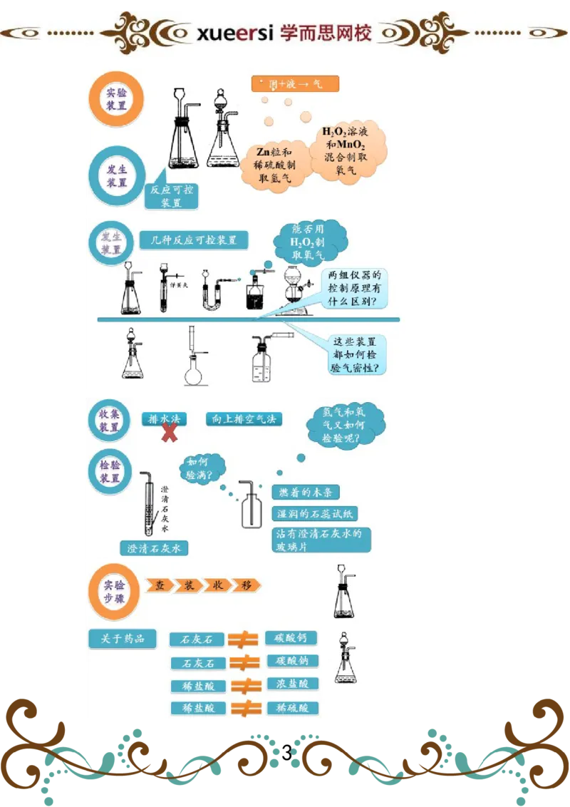 第3讲气体的制备实验_初中化学_01.人教版初中化学_03.初中化学专项视频_[4335]轻松搞定：初中化学综合实验_第3讲气体的制备实验