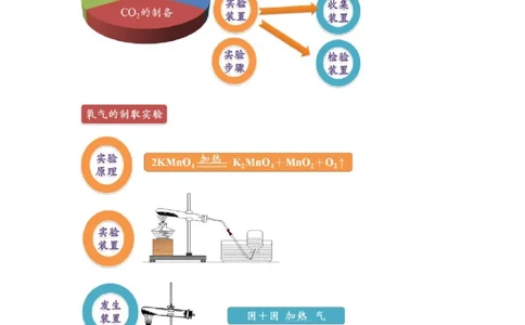 第3讲气体的制备实验_初中化学_01.人教版初中化学_03.初中化学专项视频_[4335]轻松搞定：初中化学综合实验_第3讲气体的制备实验