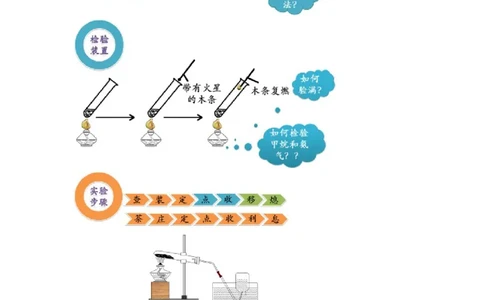 第3讲气体的制备实验_初中化学_01.人教版初中化学_03.初中化学专项视频_[4335]轻松搞定：初中化学综合实验_第3讲气体的制备实验