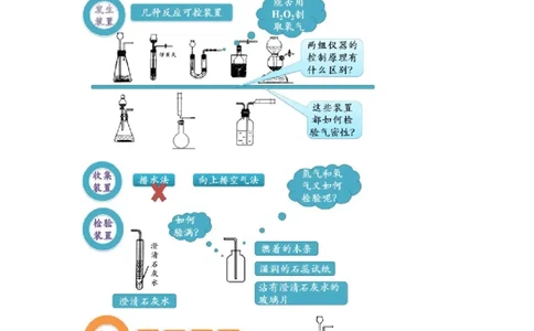 第3讲气体的制备实验_初中化学_01.人教版初中化学_03.初中化学专项视频_[4335]轻松搞定：初中化学综合实验_第3讲气体的制备实验