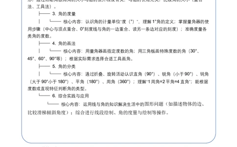 第1单元角（单元解读讲义）数学苏教版三年级下册（新教材）_A151三年级下册数学（苏教版）_2026春新版_第二套_01课件+教案+学习任务单+练习
