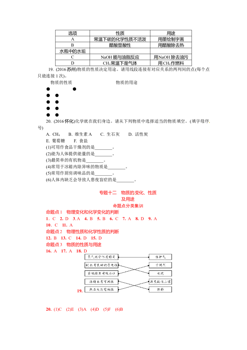 满分特训2018年中考化学专题复习分类集训专题十二　物质的变化、性质_初中化学_01.人教版初中化学_07.初中化学中考总复习_满分特训2018年中考化学专题复习分类集训