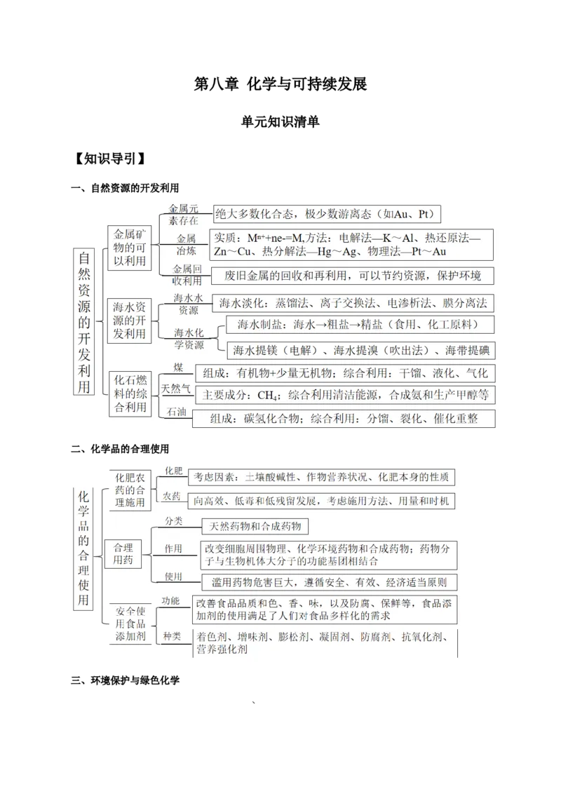 第八章化学与可持续发展（单元知识清单）-（人教版2019必修第二册）_高化_595801221724高中化学新人教版选择性必修一二三电子版教案PPT课件高中试卷_必修二册（人教版）_知识清单