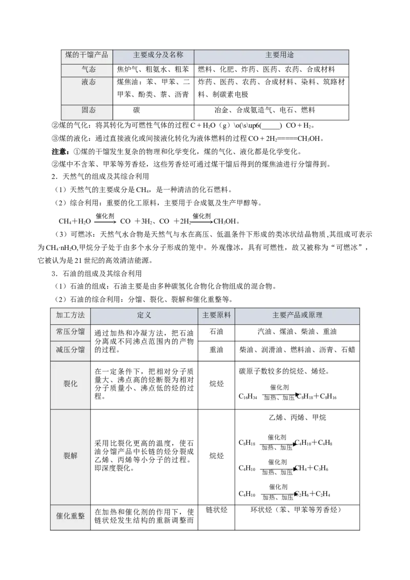 第八章化学与可持续发展（单元知识清单）-（人教版2019必修第二册）_高化_595801221724高中化学新人教版选择性必修一二三电子版教案PPT课件高中试卷_必修二册（人教版）_知识清单