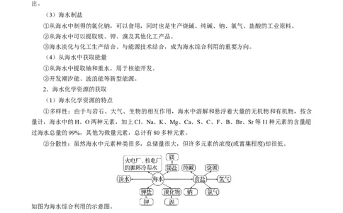 第八章化学与可持续发展（单元知识清单）-（人教版2019必修第二册）_高化_595801221724高中化学新人教版选择性必修一二三电子版教案PPT课件高中试卷_必修二册（人教版）_知识清单