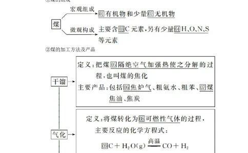 第八章第一节第二课时_高化_2025春-人教版高中化学_02新版高中化学必修二_5.试卷习题_同步讲义+测试（赠送，无第6章）_8.1自然资源的开发利用讲义+测试（2课时，含解析）