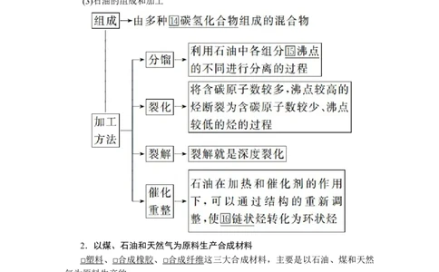 第八章第一节第二课时_高化_2025春-人教版高中化学_02新版高中化学必修二_5.试卷习题_同步讲义+测试（赠送，无第6章）_8.1自然资源的开发利用讲义+测试（2课时，含解析）