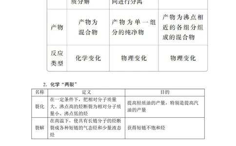 第八章第一节第二课时_高化_2025春-人教版高中化学_02新版高中化学必修二_5.试卷习题_同步讲义+测试（赠送，无第6章）_8.1自然资源的开发利用讲义+测试（2课时，含解析）