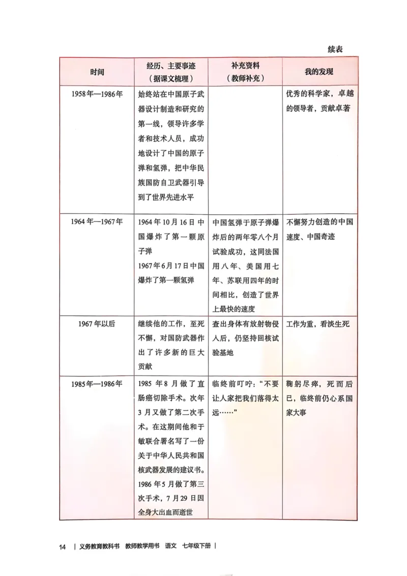 新人教版语文七年级下册教师用书_新人教版七下语文学习资料包_5.教师用书