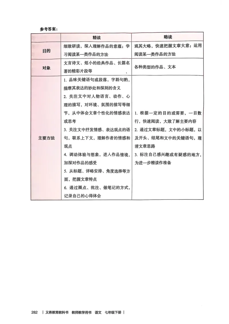 新人教版语文七年级下册教师用书_新人教版七下语文学习资料包_5.教师用书