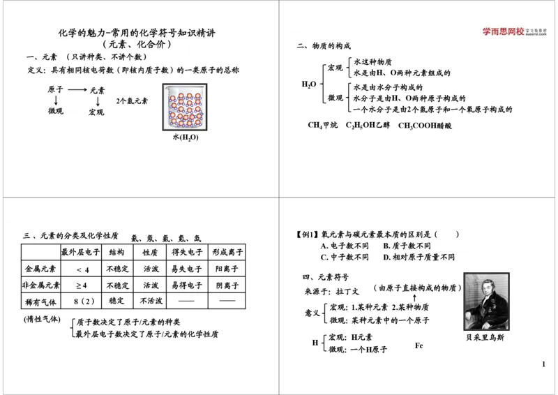 物质构成的奥秘-常用的化学符号知识精讲（元素、化合价）_初中化学_01.人教版初中化学_02.初中化学教学视频_2.初中化学--教学视频--带讲义_新初三化学年卡菁英班（全国人教版）