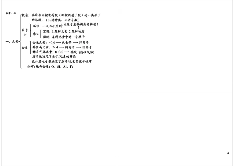 物质构成的奥秘-常用的化学符号知识精讲（元素、化合价）_初中化学_01.人教版初中化学_02.初中化学教学视频_2.初中化学--教学视频--带讲义_新初三化学年卡菁英班（全国人教版）