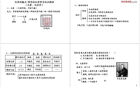 物质构成的奥秘-常用的化学符号知识精讲（元素、化合价）_初中化学_01.人教版初中化学_02.初中化学教学视频_2.初中化学--教学视频--带讲义_新初三化学年卡菁英班（全国人教版）