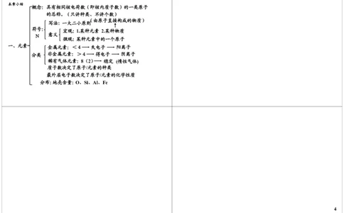 物质构成的奥秘-常用的化学符号知识精讲（元素、化合价）_初中化学_01.人教版初中化学_02.初中化学教学视频_2.初中化学--教学视频--带讲义_新初三化学年卡菁英班（全国人教版）