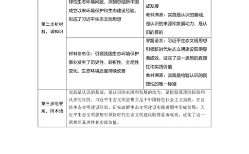 2023年高考政治二轮复习（全国版）专题10　主观题题型突破　生活与哲学体现说明类主观题_8.2025政治总复习_赠品通用版（老高考）复习资料_二轮复习
